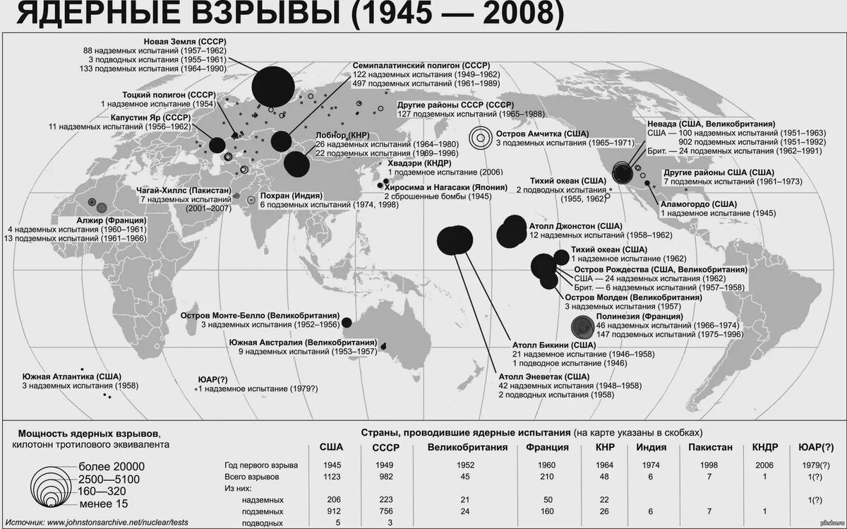 Таблица ядерных взрывов. Карта ядерных испытаний СССР. Полигоны ядерных испытаний СССР на карте.