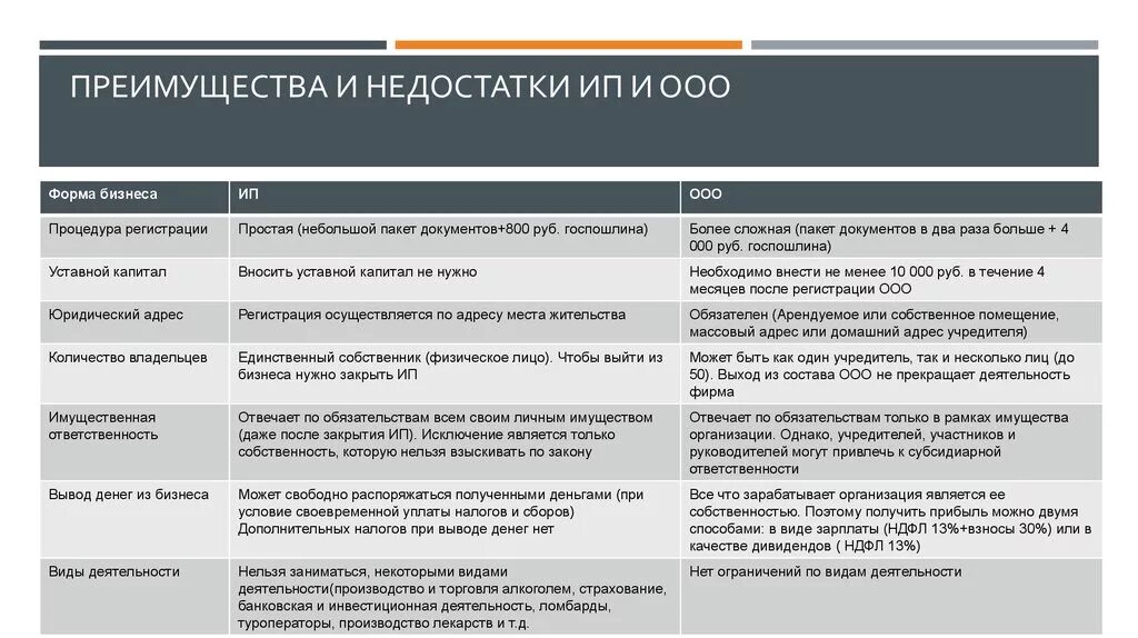 Индивидуальный предприниматель и инвестиционный проект Как вести индивидуального предпринимателя