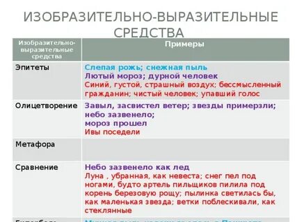 Выпишите из произведения художественные средства и приемы