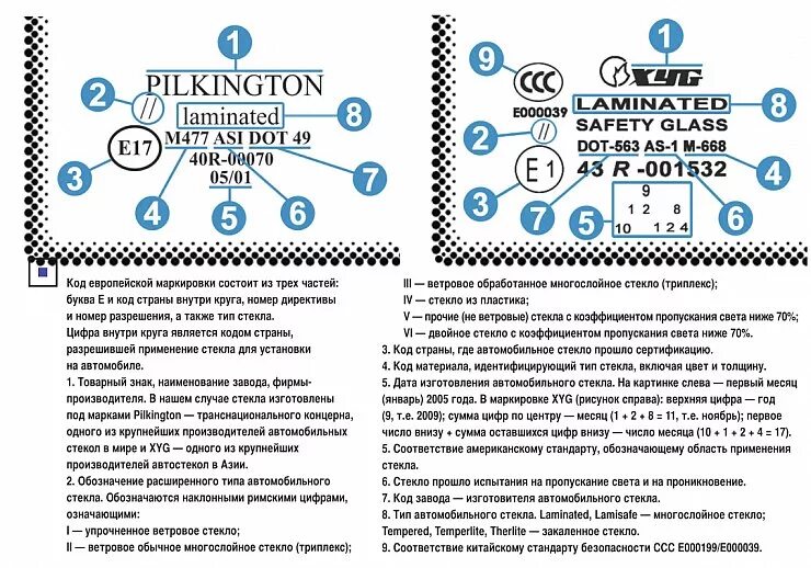 Расшифровка маркировки стекла. Маркировка автостекол расшифровка. Обозначение маркировки на лобовом стекле.. Маркировка стёкол автомобиля расшифровка. Маркировка лобового стекла автомобиля расшифровка.