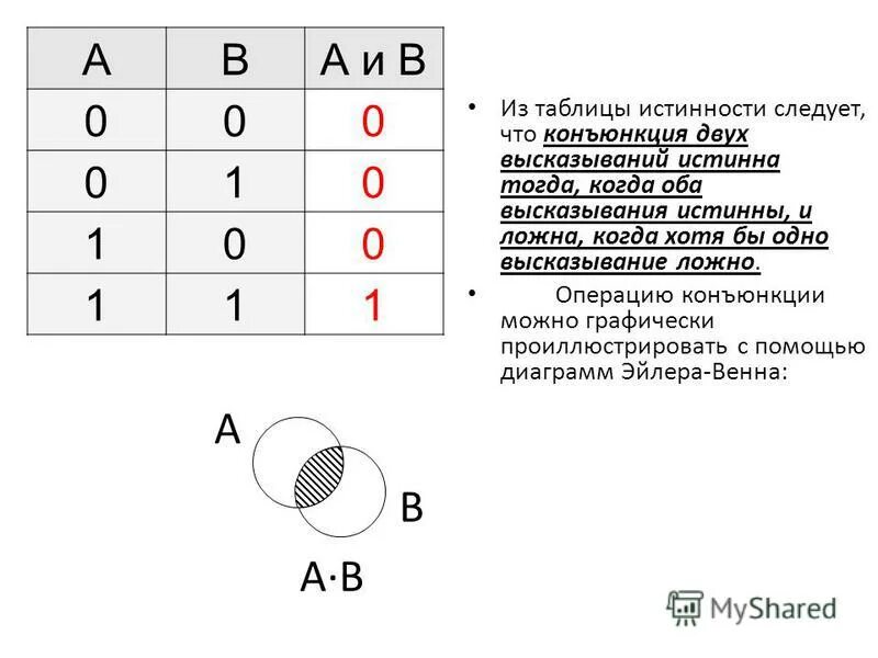 Таблица истинности операции конъюнкция. Конъюнкция таблица истины. Конъюнкция схема. Конъюнкция высказываний. Таблица истинности конъюнкции.