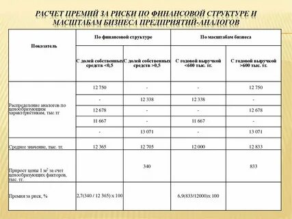 Как рассчитать премию за фактически отработанное время