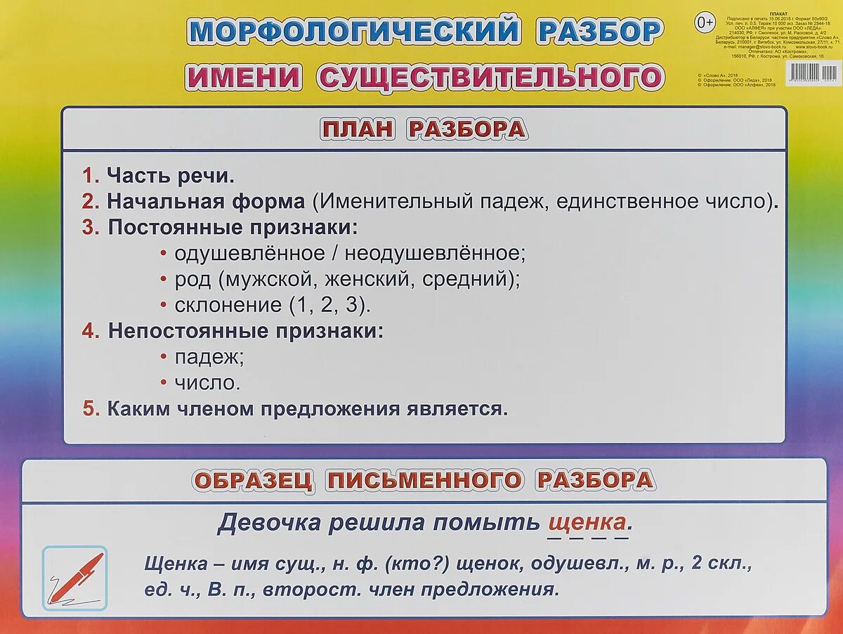 Светящийся морфологический разбор. Морфологический разбор имени сущ нач школа. Морфологический разбор имени существительного. Порядок морфологического разбора существительного начальная школа. План морфологического разбора существительного начальная школа.