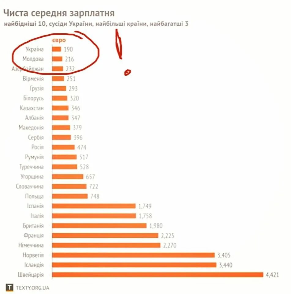 Бедные страны Европы. Места стран по бедности. Рейтинг стран по бедности. Самая бедная Страна в Европе.