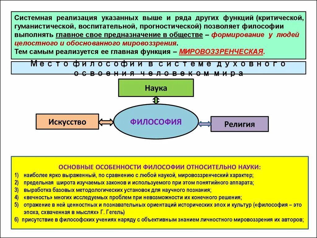 Философия современной культуры. Место философии в системе духовной культуры. Философия в системе культуры. Духовная культура это в философии. Роль философии в культуре человечества.