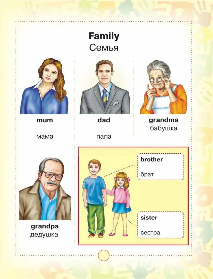 Мама папа бабушка дедушка на английском. Мама папа сестра бабушка дедушка. Английские семьи названия