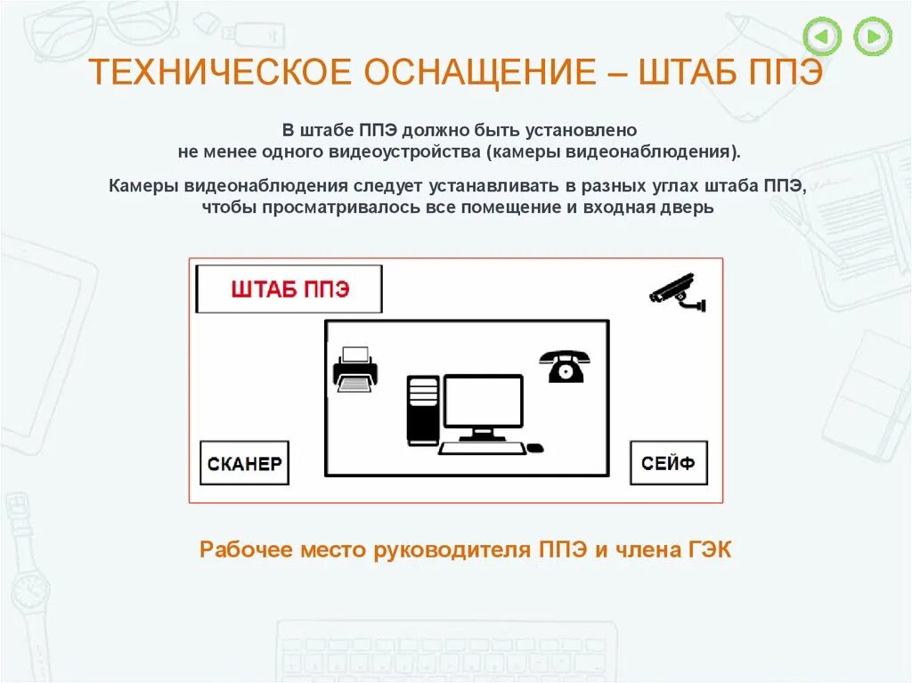 Станция штаба ппэ. Техническое оснащение ППЭ. Пункт проведения экзаменов. Штаб ППЭ. Технические средства в ППЭ.