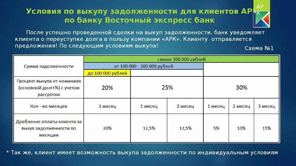 Выкуп долга. Выкуп долга у банка. Предложение по выкупу задолженности. Схема выкупа долга у банков.
