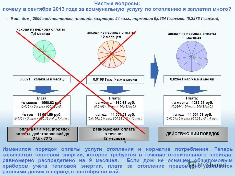 Департамент ценовой и тарифной политики тюменской области