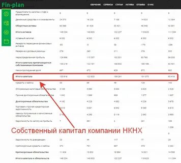 Недооцененный российские компании