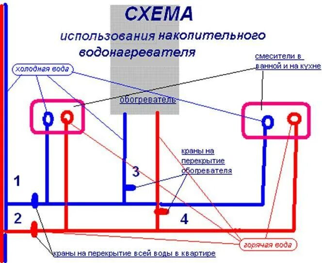 Перекрытие горячей воды. Эл схема проточного водонагревателя. Схема подключения электричества проточного водонагревателя. Электрическая схема проточный кран-водонагреватель. Проточный водонагреватель электрический схема подключения.