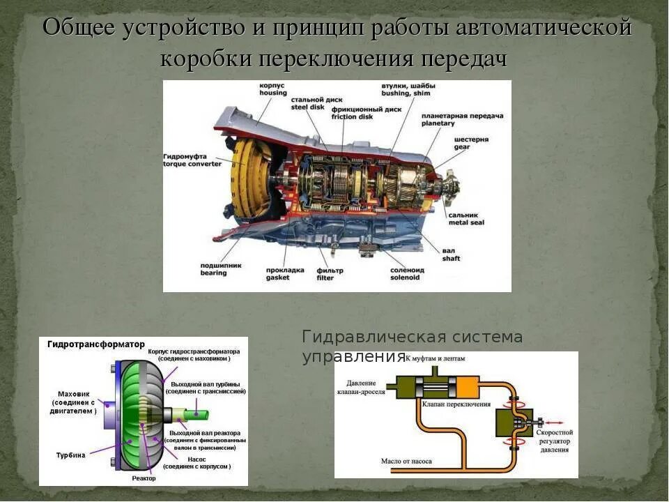 Принцип коробки автомат. Коробка автомат принцип работы устройство. схема устройства автоматической коробки передач. автоматическая коробка передач устройство и принцип работы. акпп схема устройства на автомобиле.