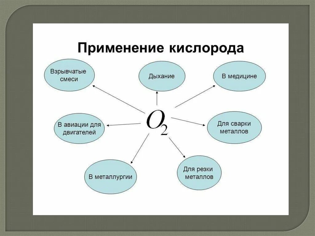 Темы сообщений по химии 8 класс