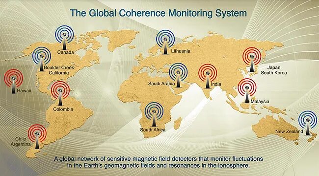 Global monitoring. Global monitoring