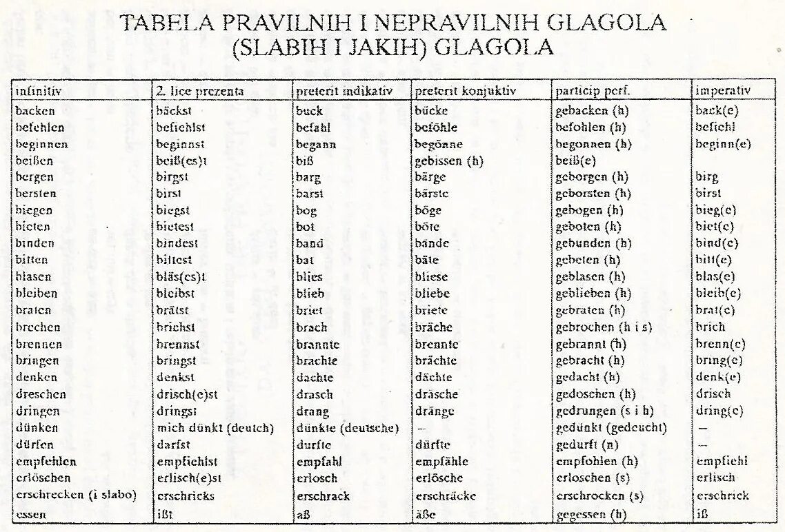 3 Форма глагола в английском языке. Три формы глагола в английском языке таблица. Таблица неправильных глаголов английского языка. Три форма глагола английский таблица. 1 форма глагола arrive