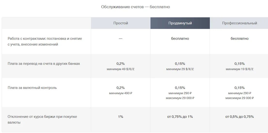 Плата за обслуживание счета. Расчетно-кассовое обслуживание тинькофф тарифы. Тинькофф РКО для ИП. Расчетно кассовое обслуживание ИП тарифы. Расчетно кассовое обслуживание для ИП тарифы сравнение.