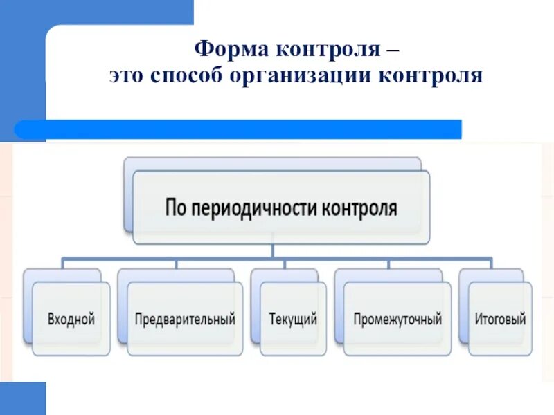 Форма мониторинга организаций