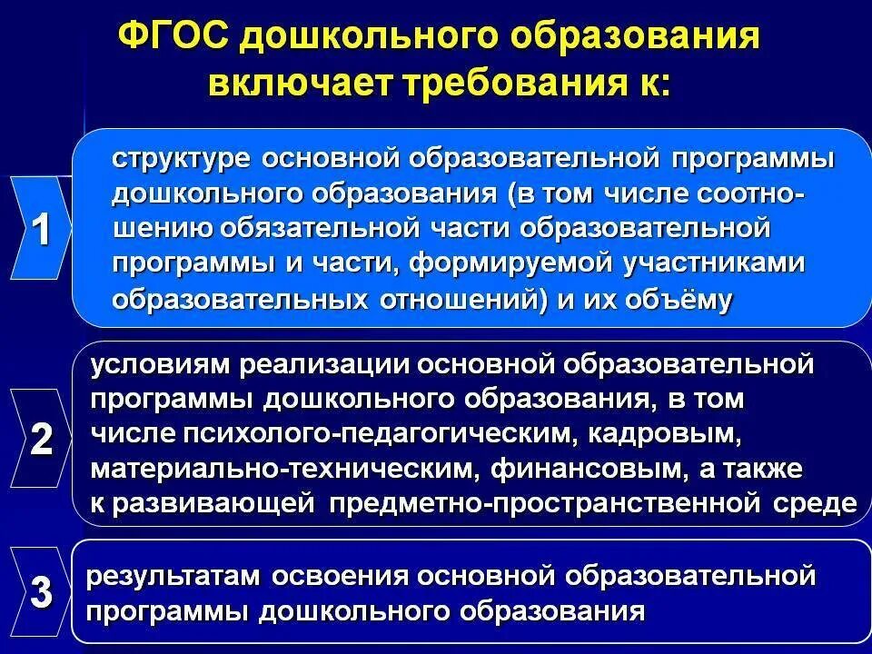 Фгос социального образования. ФГОС дошкольного образования включает обязательные требования. Требования к дошкольному образованию предъявляет ФГОС. Требования к условия ФГОС дошкольного образования. ФГОС до предъявляет требования к.