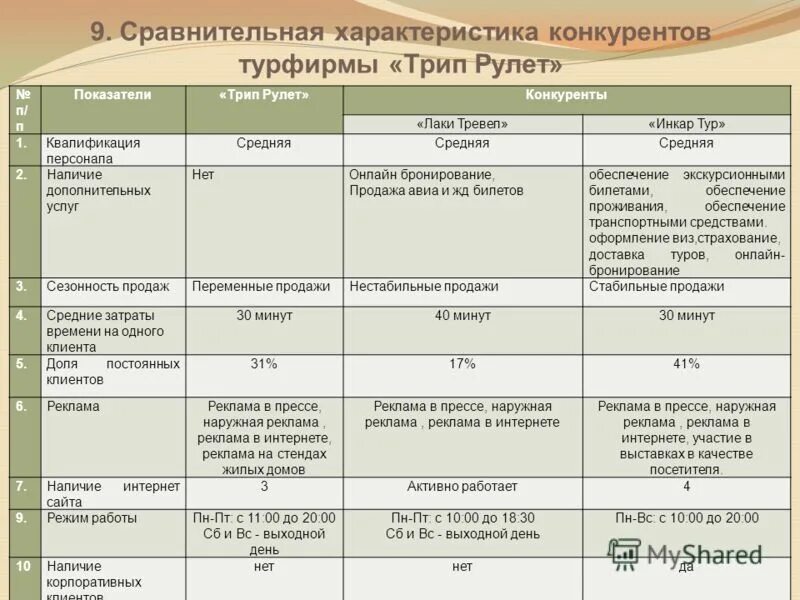 Статистические тесты. Сравнительная характеристика товаров. Сравнение двух математических ожиданий. Сравнение потребительского и промышленного рынков таблица. Основные характеристики растровой и векторной графики.