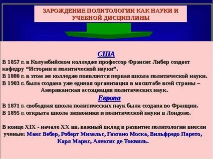 Политология дисциплины