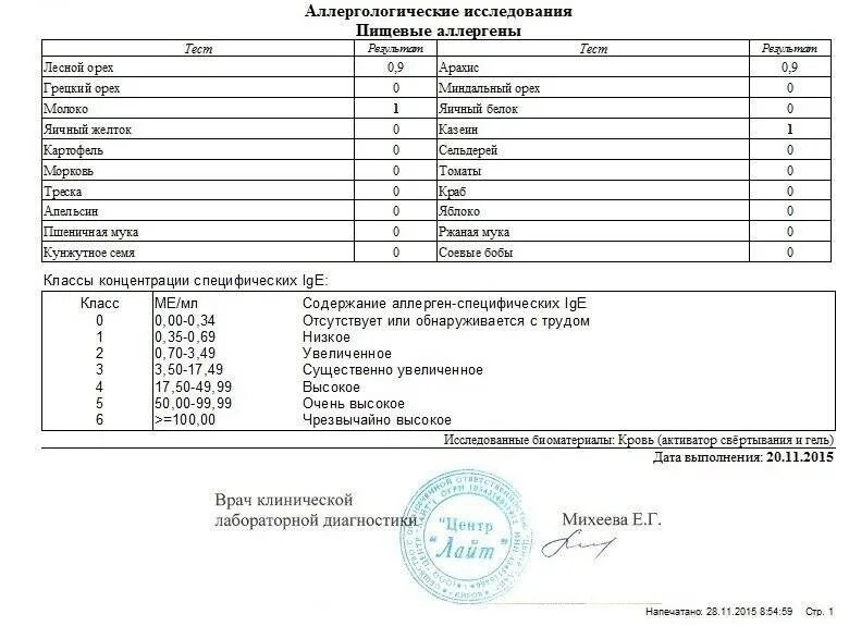 Какие анализы сдать при аллергии у ребенка