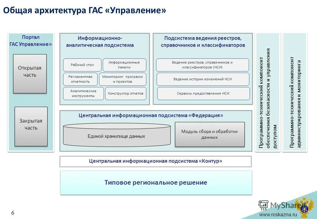 Программа государственные автоматизированные системы. Основные структурные элементы гас правосудие. Презентации реализация государственной программы республики крым. Гас выборы схема. Программа государственные автоматизированные системы.