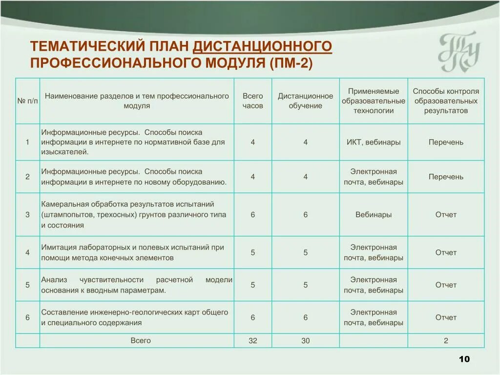 Тематический план. План работы дистанционного обучения. Тематический план тренинга. План мероприятий по дистанционному обучению. Дистанционный план обучения