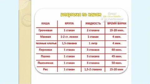 Каше технологии