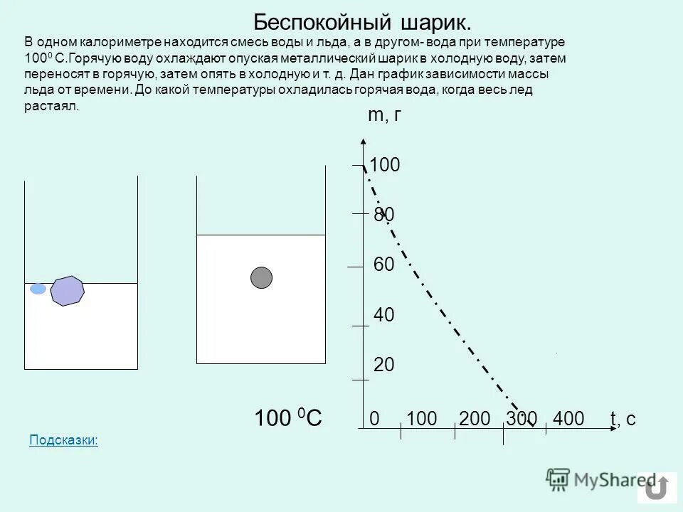 В калориметре находится лед массой 1 кг