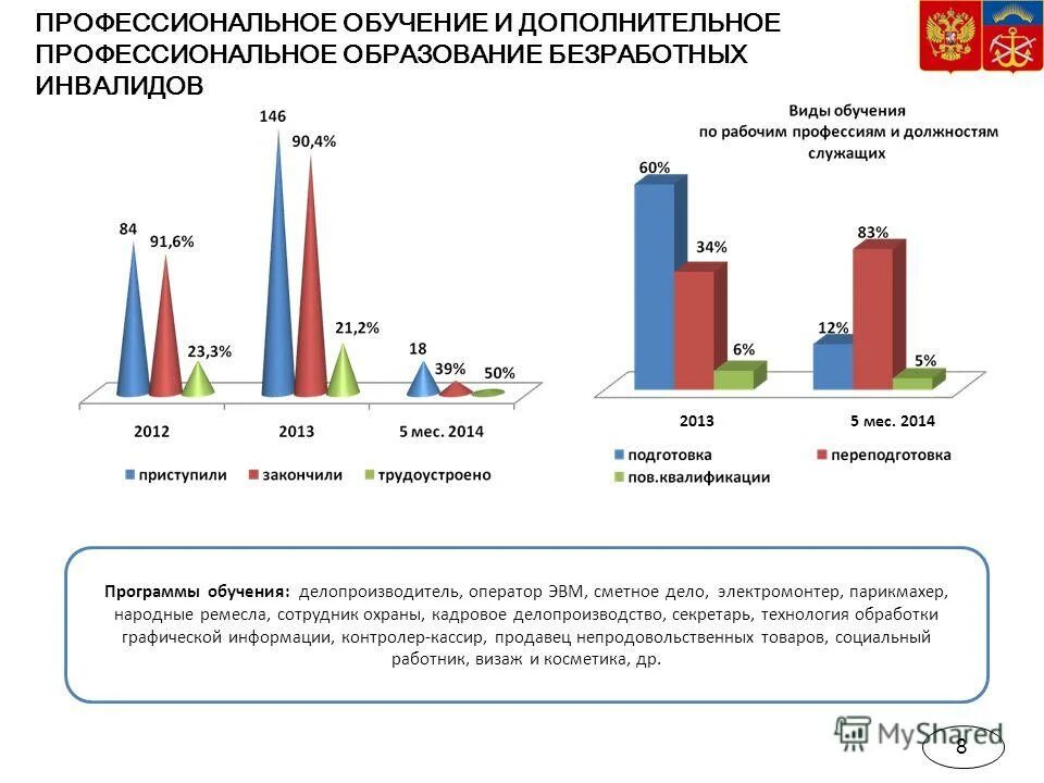 Система профессионального обучения безработных граждан. Программы профессионального обучения инвалидов. Программы профессионального обучения инвалидов. Виды обучений для безработных. Профессиональная подготовка инвалидов.
