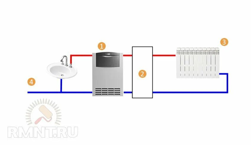 Подключение 2 контурного котла. Двухконтурный газовый котел обвязка. схема отопления с парапетным котлом. обвязка газового парапетного котла для отопления. обвязка газового парапетного котла.