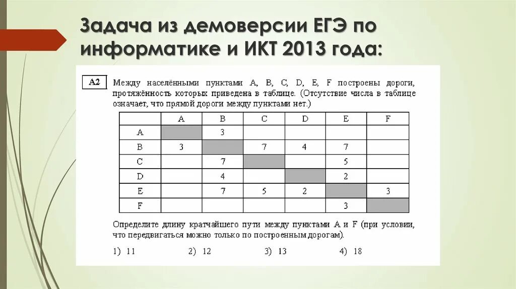 Решение задач на графы Информатика ЕГЭ. Таблица задание по информатике. Графы в информатике задачи. Как делать 7 задание по информатике