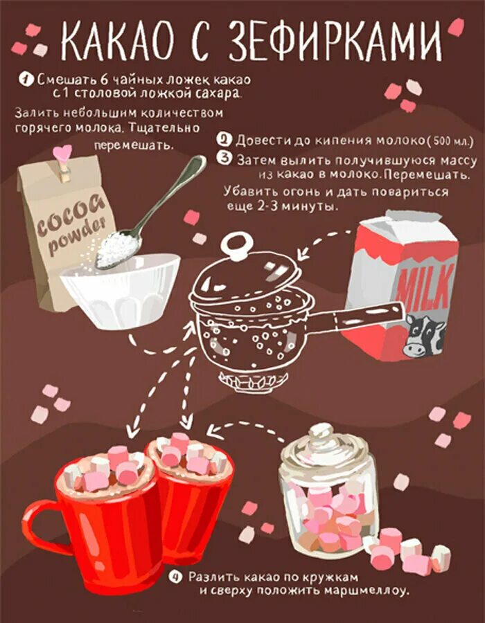 приготовлениетгорячих напитков. какао рецептура. рецепт детского какао. приготовление какао. технология приготовление напитка какао.