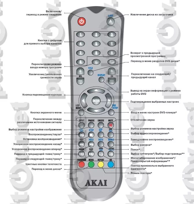 Novex an1603 пульт аналоги. Горит красным кнопка тв на пульте. Назначение клавиш на пульте самсунг. Lc-40le510ru пульт. Как найти кнопку на пульте телевизора.