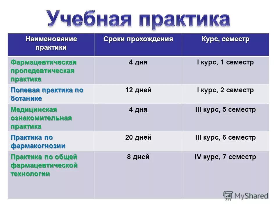 Наименование вида практики это. Краткое название практики отражающее суть. Какое название в практике. Какое название в практике. Вид практики и тип практики.