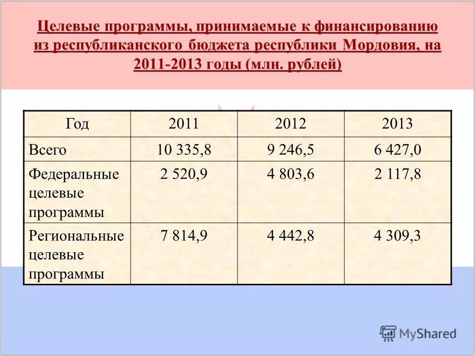 итоги бюджета. республиканский бюджет реквизиты. республиканский бюджет реквизиты. республиканский бюджет реквизиты. доходы консолидированного бюджета.