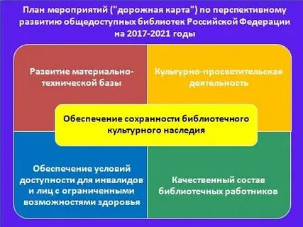Карта учреждения культуры