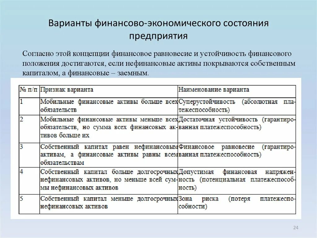 Показатели оценки финансово-экономического состояния предприятия. Экономический анализ финансового состояния. Финансово-экономическое состояние предприятия это. Показатели экономического состояния предприятия.