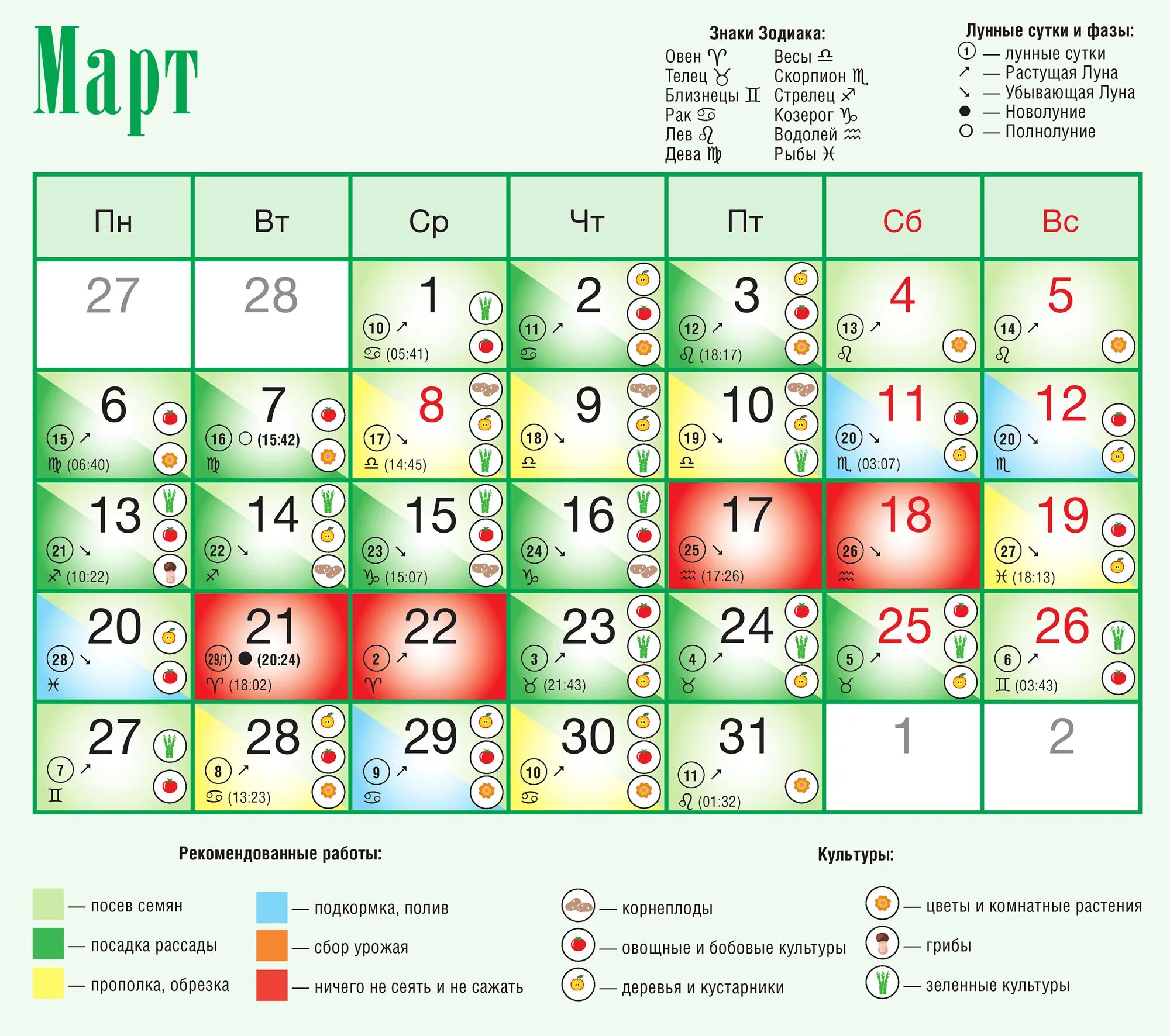 Лунный календарь огородника на март 2024 беларусь. Лунный посевной календарь. Благоприятный календарь для посадки. Таблица благоприятных дней для посадки рассады. Благоприятные дни для пересадки рассады в марте 2023.