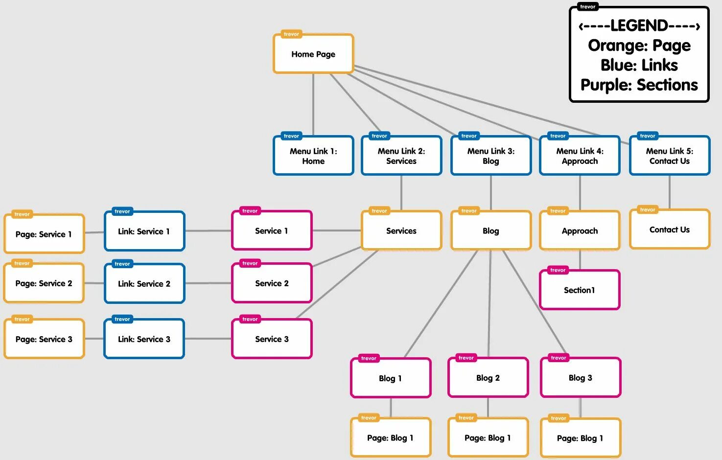 Карта сайта история. Карта сайта Sitemap. Структура сайта. Карта сайта. Карта web сайта.