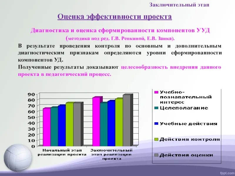 Результаты диагностики ууд. Оценка сформированности. оценка эффективности занятий на уроке физической культуры. критерии степени сформированности физической культуры личности. эффективные методы выявления уровня сформированности ууд.