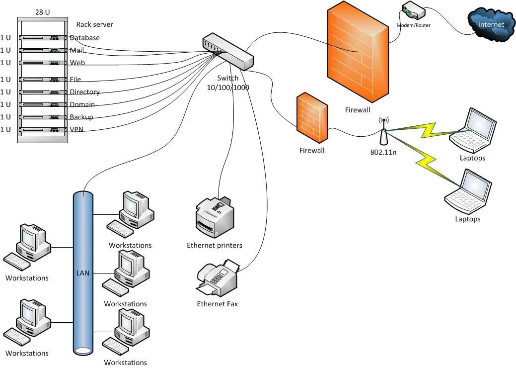 Can connect to server перевод. Connect to the network. как объединить две сети в одну. connect to the internet. access to internet.