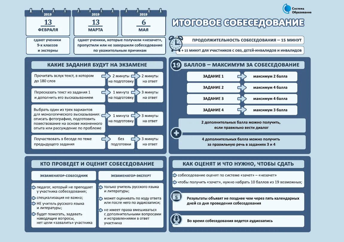 Итоговое устное собеседование. Итоговое собеседование 9 класс. итоговоесобеседеование. итоговык собеседование. итоговое собеседование памятка.