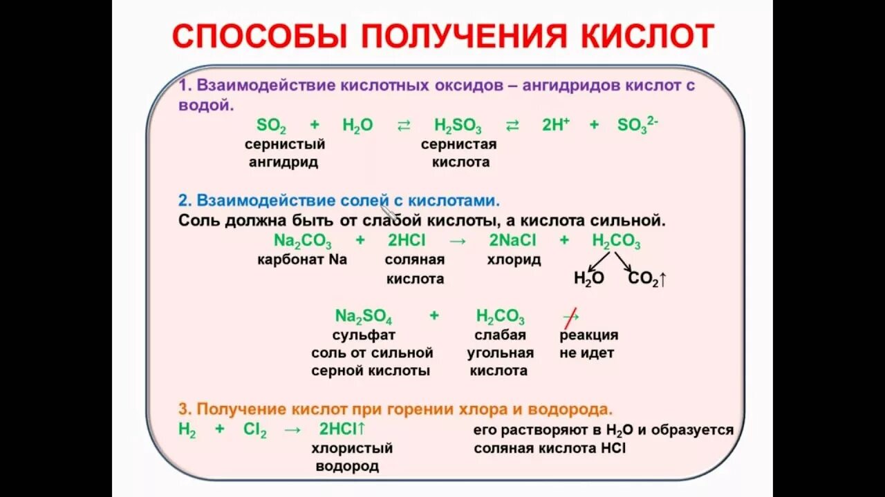 Получение кислотной кислоты