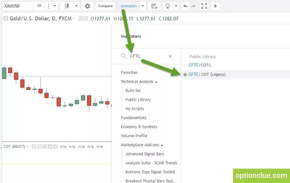 Индикаторы на графике TRADINGVIEW. Диаграмма TRADINGVIEW. Лучший индикатор для трейдинга на TRADINGVIEW. Индикатор сигналов trading view.