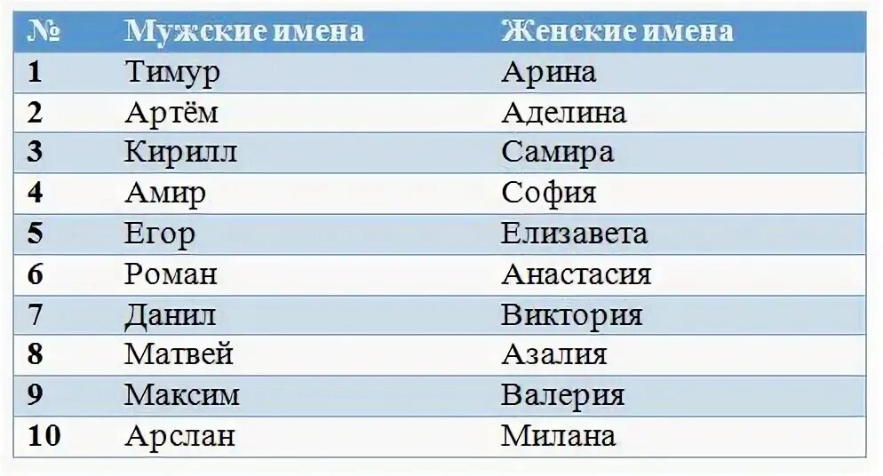 Мужское имя 7 букв на е. Красивые имена для мальчиков. Узбекские имена. Красивые имена для мальчиков современные. Красивые имена для мальчиков русские.