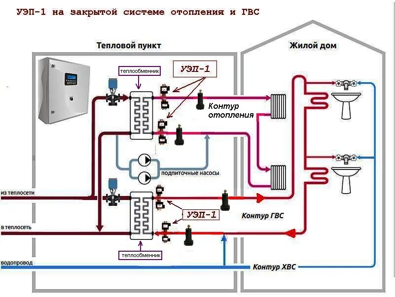 Горячая вода и отопление новосибирск. Рециркуляция горячей воды в многоквартирном доме схема. Схема ГВС С рециркуляцией для многоквартирного дома. Схема циркуляционной системы ГВС. Рециркуляция отопления схема.