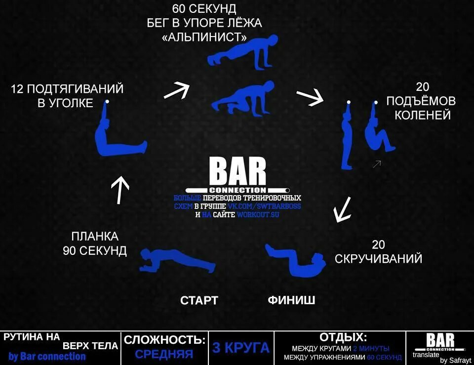 Тренировки с собственным весом. Круговая тренировка с собственным весом. Тренировочные программы своим весом. План тренировок с собственным весом.