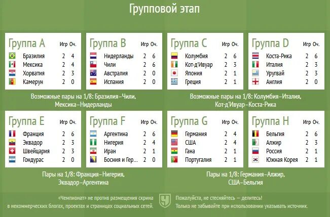 Результат группы е. Таблица матчей ЧМ 2014. ЧМ по футболу 2014 турнирная таблица групповой этап. ЧМ-2014 по футболу турнирная таблица. ЧМ по футболу 2014 год -турнирная таблица.