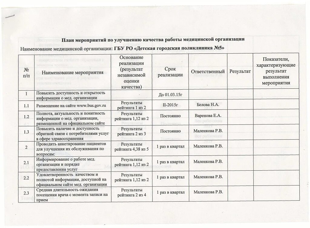 Название медицинских учреждений. Названия медицинских кабинетов. Детская поликлиника Рязань Полетаева. Наименование медицинской организации. Название медицинских фирм.